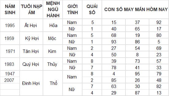 Con số may mắn hôm nay 10/12/2024 12 con giáp: Tìm ra con số đổi vận của tuổi Thân