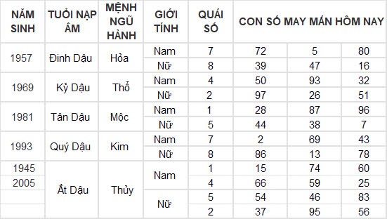 Con số may mắn hôm nay 10/12/2024 12 con giáp: Tìm ra con số đổi vận của tuổi Thân