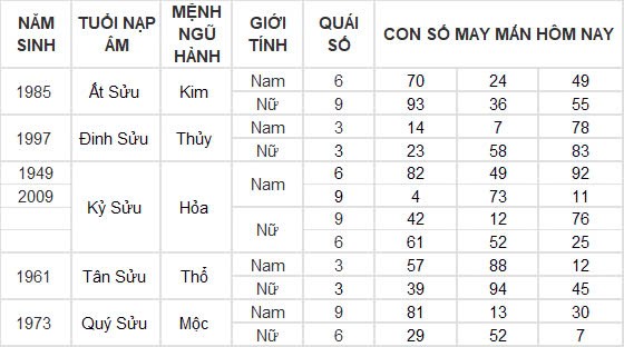 Con số may mắn hôm nay 12/12/2024 12 con giáp: Hợi cát tinh chiếu mệnh, đầu tư nhân ba