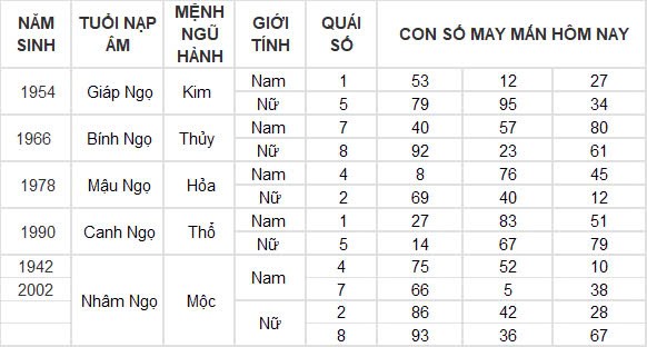 Con số may mắn hôm nay 11/12/2024 12 con giáp: Dần thần tài dẫn lối tiền bạc kéo về nhà