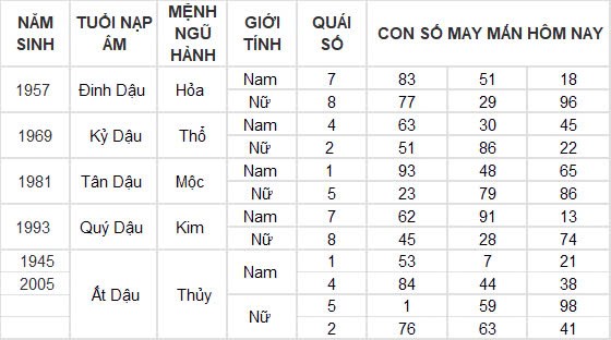 Con số may mắn hôm nay 12/12/2024 12 con giáp: Hợi cát tinh chiếu mệnh, đầu tư nhân ba