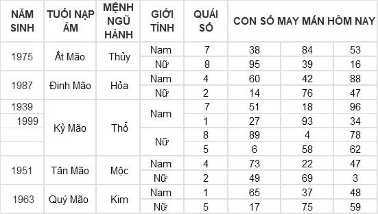 Con số may mắn hôm nay 10/12/2024 12 con giáp: Tìm ra con số đổi vận của tuổi Thân