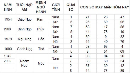 Con số may mắn hôm nay 10/12/2024 12 con giáp: Tìm ra con số đổi vận của tuổi Thân