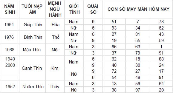 Con số may mắn hôm nay 19/12/2024 12 con giáp: Thân gặp vận tiền bạc ùn ùn kéo về nhà