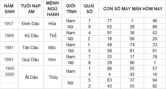 Con số may mắn hôm nay 19/12/2024 12 con giáp: Thân gặp vận tiền bạc ùn ùn kéo về nhà