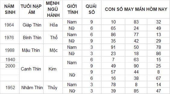 Con số may mắn hôm nay 18/12/2024 12 con giáp: Sửu đổi đời trong chớp mắt