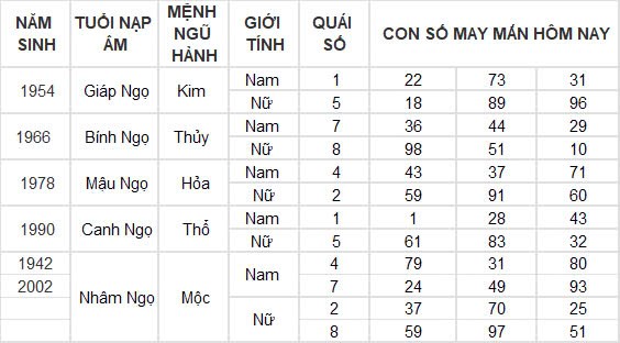 Con số may mắn hôm nay 18/12/2024 12 con giáp: Sửu đổi đời trong chớp mắt
