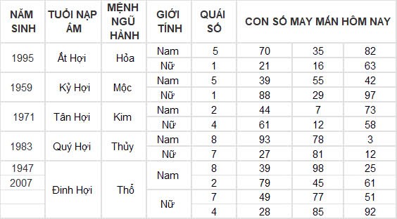 Con số may mắn hôm nay 18/12/2024 12 con giáp: Sửu đổi đời trong chớp mắt