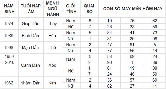 Con số may mắn hôm nay 19/12/2024 12 con giáp: Thân gặp vận tiền bạc ùn ùn kéo về nhà