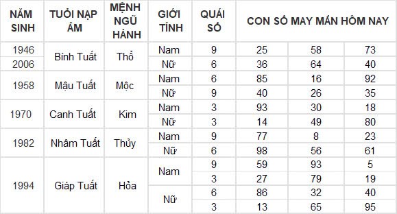 Con số may mắn hôm nay 19/12/2024 12 con giáp: Thân gặp vận tiền bạc ùn ùn kéo về nhà