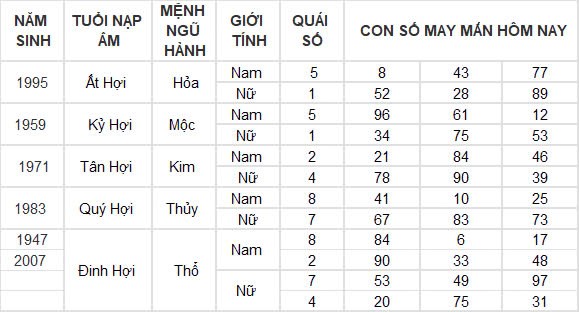 Con số may mắn hôm nay 19/12/2024 12 con giáp: Thân gặp vận tiền bạc ùn ùn kéo về nhà