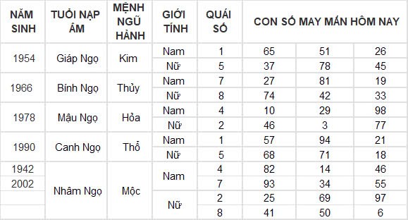 Con số may mắn hôm nay 19/12/2024 12 con giáp: Thân gặp vận tiền bạc ùn ùn kéo về nhà