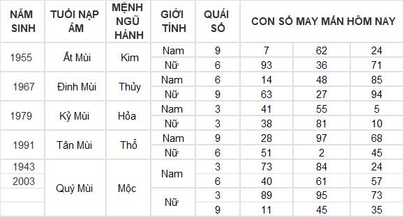Con số may mắn hôm nay 19/12/2024 12 con giáp: Thân gặp vận tiền bạc ùn ùn kéo về nhà