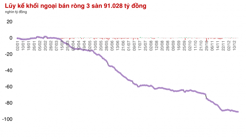 Thị trường đón sắc xanh trở lại sau 4 phiên giảm liên tiếp Thị trường đón sắc xanh trở lại sau 4 phiên giảm liên tiếp