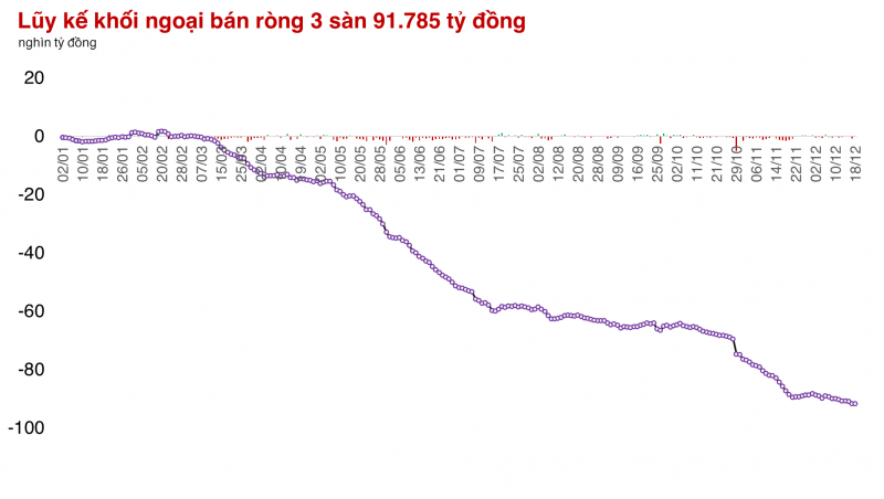 Thị trường đi ngang phiên thứ 9, cổ phiếu Dầu khí bật lên nhờ thông tin Lô B Thị trường đi ngang phiên thứ 9, cổ phiếu Dầu khí bật lên nhờ thông tin Lô B