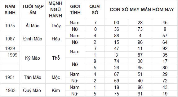 Con số may mắn hôm nay 26/12/2024 12 con giáp: Dần cát tinh chiếu mệnh, lộc lá đầy nhà