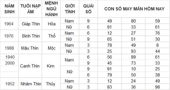 Con số may mắn hôm nay 23/12/2024 12 con giáp: Tỵ nhận được nhiều lộc từ bên ngoài