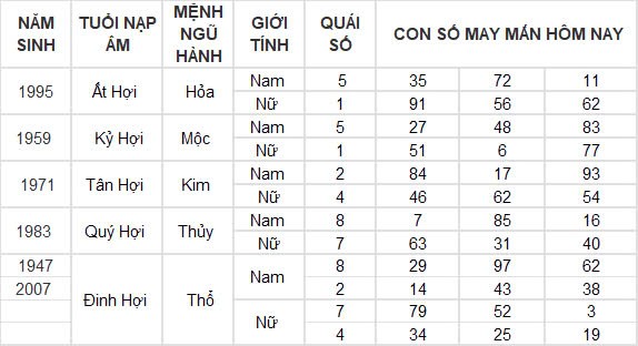 Con số may mắn hôm nay 26/12/2024 12 con giáp: Dần cát tinh chiếu mệnh, lộc lá đầy nhà