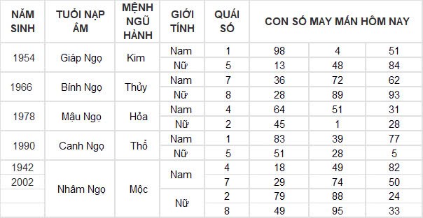 Con số may mắn hôm nay 28/12/2024 12 con giáp: Sửu may mắn trông thấy, làm gì cũng thành công