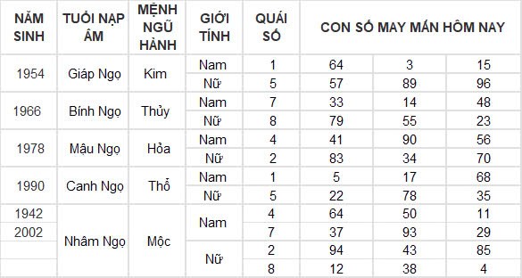 Con số may mắn hôm nay 23/12/2024 12 con giáp: Tỵ nhận được nhiều lộc từ bên ngoài