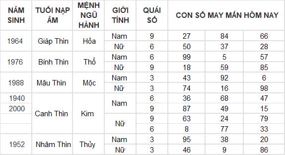 Con số may mắn hôm nay 26/12/2024 12 con giáp: Dần cát tinh chiếu mệnh, lộc lá đầy nhà