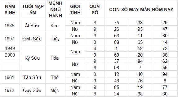 Con số may mắn hôm nay 26/12/2024 12 con giáp: Dần cát tinh chiếu mệnh, lộc lá đầy nhà