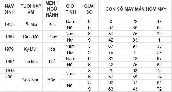 Con số may mắn hôm nay 23/12/2024 12 con giáp: Tỵ nhận được nhiều lộc từ bên ngoài