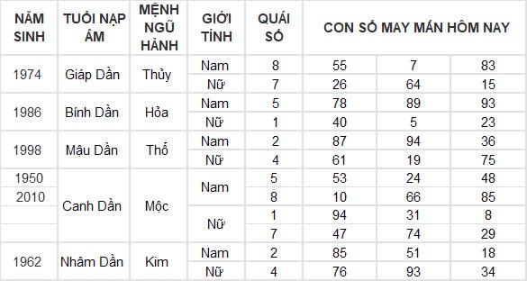 Con số may mắn hôm nay 23/12/2024 12 con giáp: Tỵ nhận được nhiều lộc từ bên ngoài