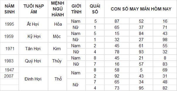 Con số may mắn hôm nay 28/12/2024 12 con giáp: Sửu may mắn trông thấy, làm gì cũng thành công