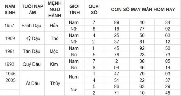 Con số may mắn hôm nay 23/12/2024 12 con giáp: Tỵ nhận được nhiều lộc từ bên ngoài