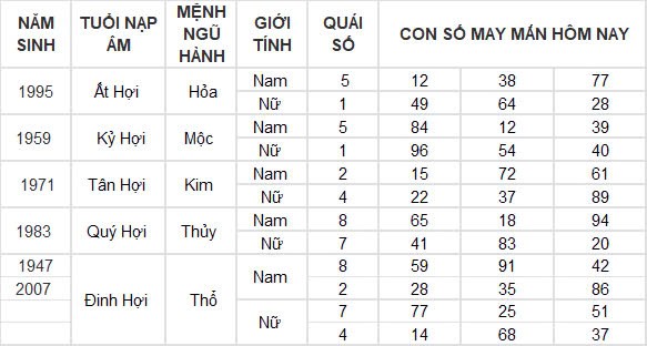 Con số may mắn hôm nay 21/12/2024 12 con giáp: Con giáp nào sẽ phát tài?