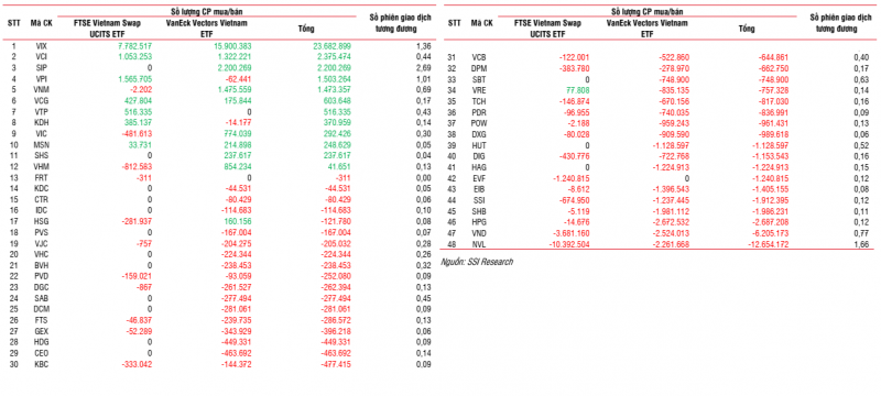 Thị trường xuất hiện sóng Midcap và Penny Thị trường xuất hiện sóng Midcap và Penny