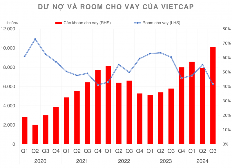 Vietcap xử lý giao dịch chậm thanh toán của nhà đầu tư Hà Lan theo quy định của Thông tư 68