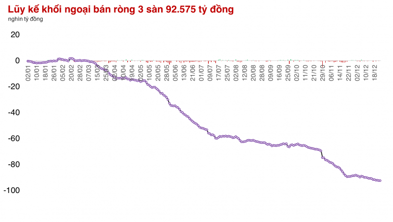 DXG gây nhiễu lên thị trường, dòng tiền tiếp tục đi tìm cơ hội cổ phiếu DXG gây nhiễu lên thị trường, dòng tiền tiếp tục đi tìm cơ hội cổ phiếu