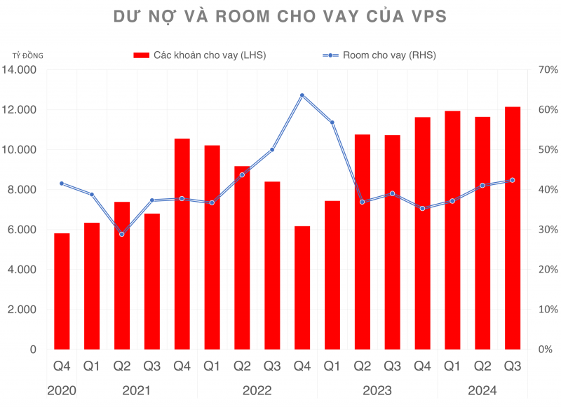 Chứng khoán VPS muốn đổi trụ sở và phát hành 7.000 tỷ đồng trái phiếu chuyển đổi