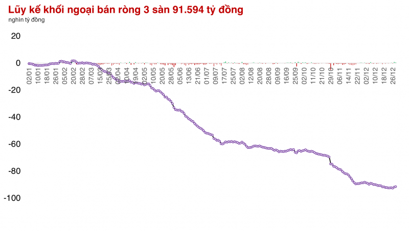 Thị trường giao dịch hờ hững, 4 cổ phiếu Ngân hàng vẫn tiếp tục phá đỉnh