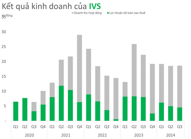 Chứng khoán Guotai Junan dự kiến trích 30% lợi nhuận năm 2024 để trả cổ tức