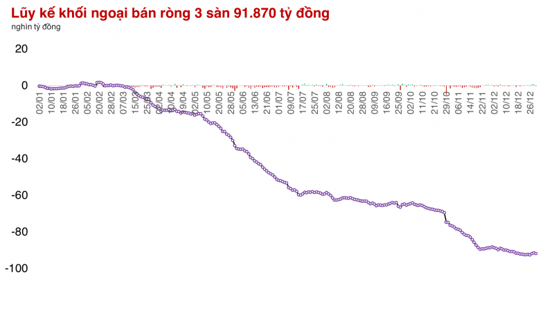 Đóng cửa tại 1.266 điểm, chỉ số VN-Index tăng 12,11% trong năm 2024