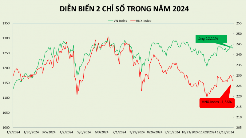 thi truong chung khoan viet nam tang truong 2 nam lien tiep