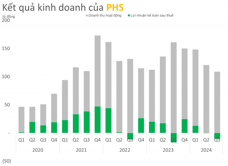 Chứng khoán Phú Hưng tiếp tục đặt mục tiêu tham vọng sau đợt tăng vốn