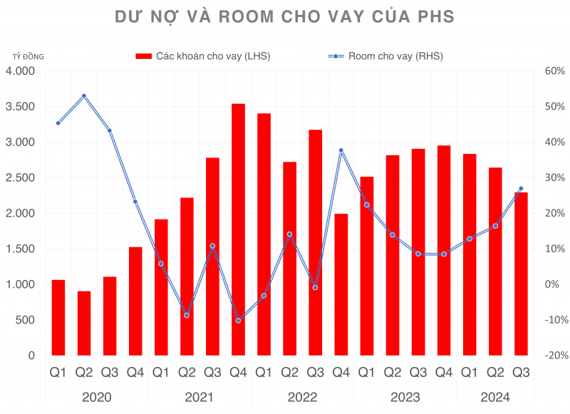 Chứng khoán Phú Hưng tiếp tục đặt mục tiêu tham vọng sau đợt tăng vốn