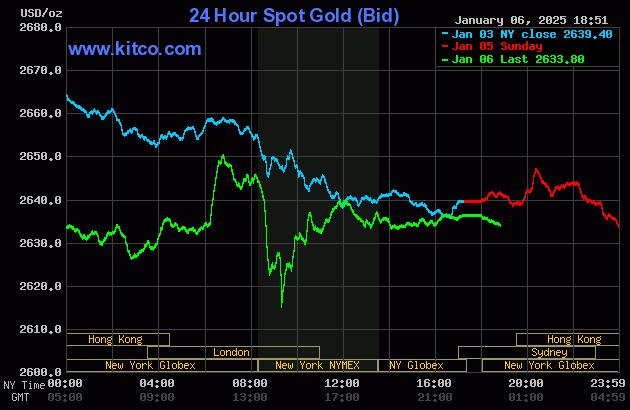 Tỷ giá trung tâm lùi về mốc 24.332 đồng/USD