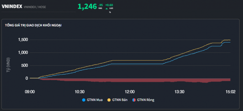 Nhà đầu tư thấp thỏm nhìn thị trường rung lắc