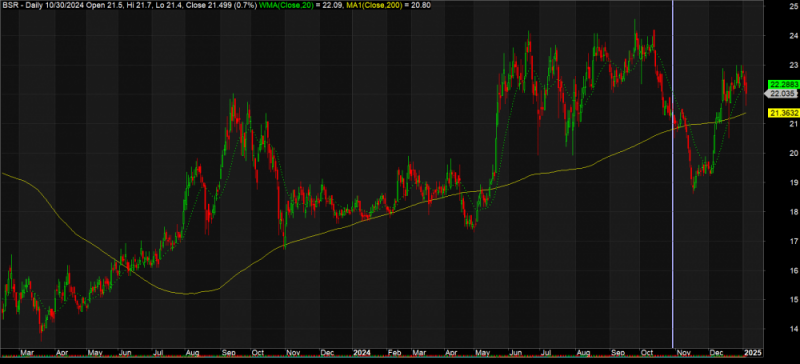 Trữ lượng dầu của quốc gia sẽ được gia tăng sau phát hiện tại mỏ Hải Sư Vàng