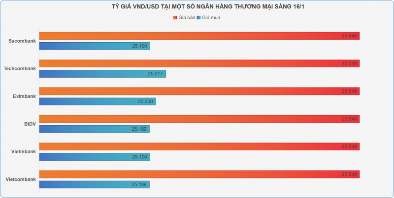 Giá vàng SJC vọt lên mốc 87 triệu đồng mỗi lượng