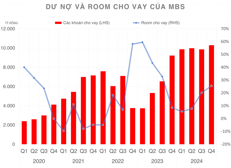 Công ty chứng khoán có cổ phiếu tăng mạnh nhất ngành 