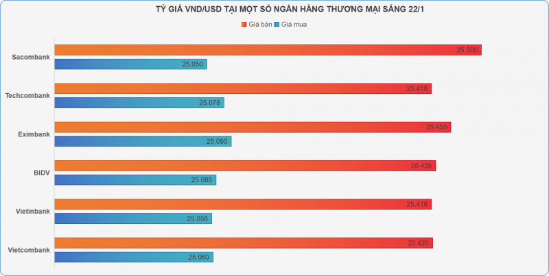 Giá vàng SJC 