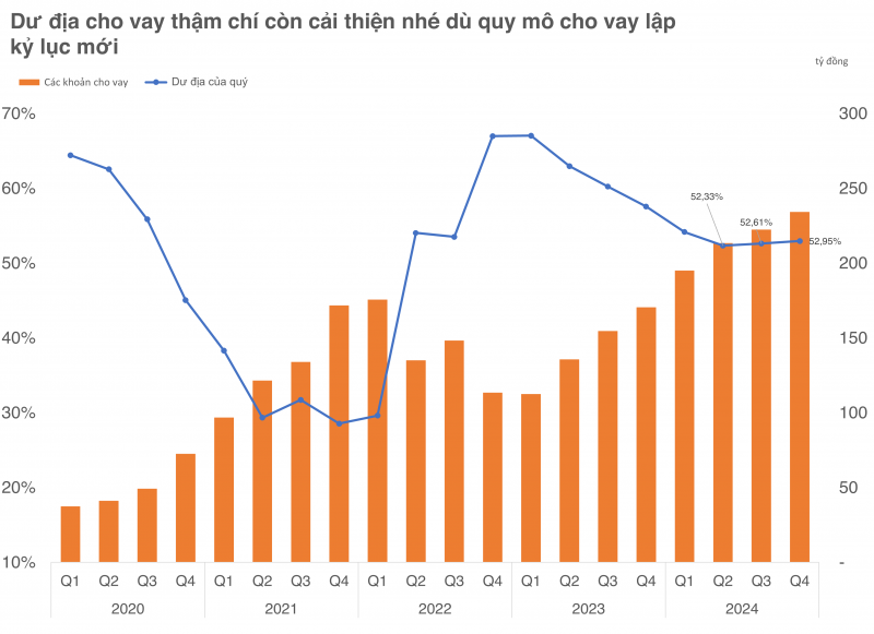 Lợi nhuận thu hẹp quý thứ 2 liên tiếp, cuộc đua ngành Chứng khoán vẫn đang kịch tính