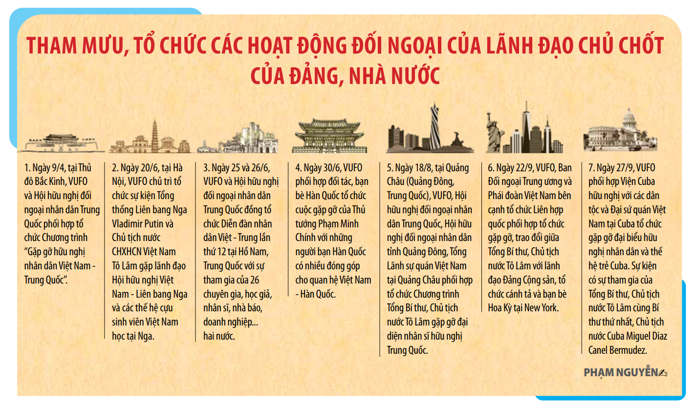 VUFO 2024: Hoàn thành nhiều mục tiêu quan trọng