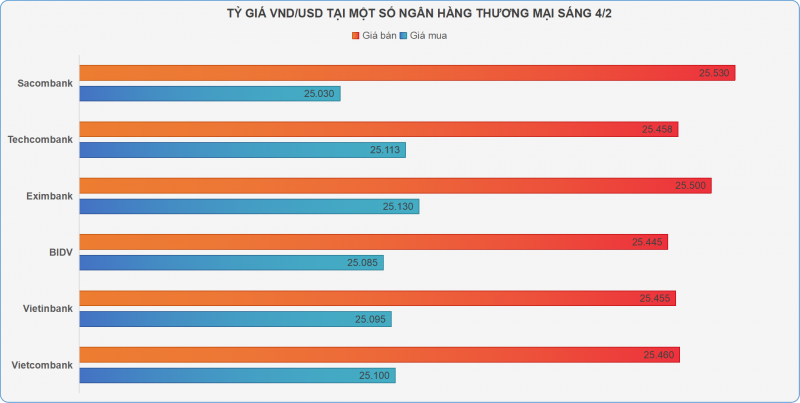 Không ngừng tăng, vàng SJC vượt 90 triệu đồng/lượng